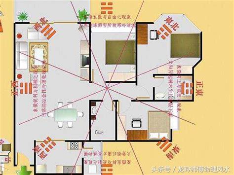 如何找家中財位|【如何判斷家中的財位？風水學家教你輕鬆定位】